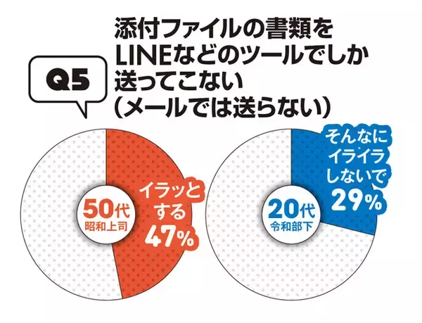 「50代、20代の"昭和101年上司"VS"令和8年部下"の「このビジネスマナーって守るべき？」【令和8年、働く大人の新常識アンケート①】」の画像