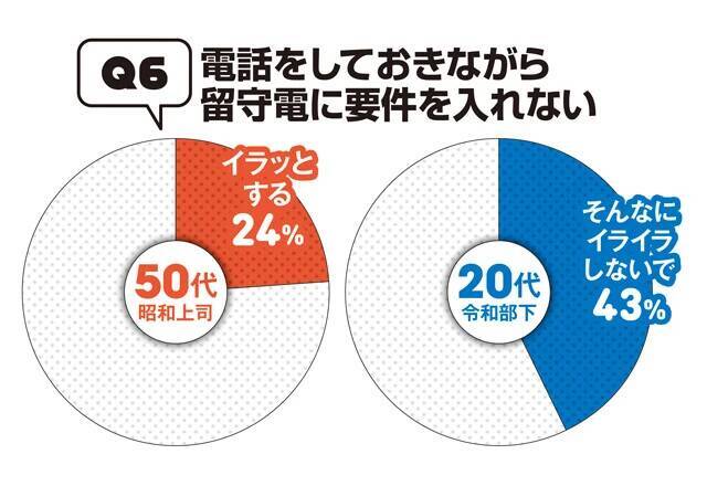 50代、20代の"昭和101年上司"VS"令和8年部下"の「このビジネスマナーって守るべき？」【令和8年、働く大人の新常識アンケート①】