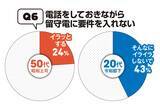 「50代、20代の"昭和101年上司"VS"令和8年部下"の「このビジネスマナーって守るべき？」【令和8年、働く大人の新常識アンケート①】」の画像9