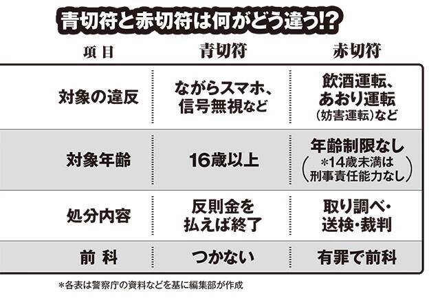四輪ドライバーから大ブーイング！「車道のチャリをどうにかしてくれ！」
