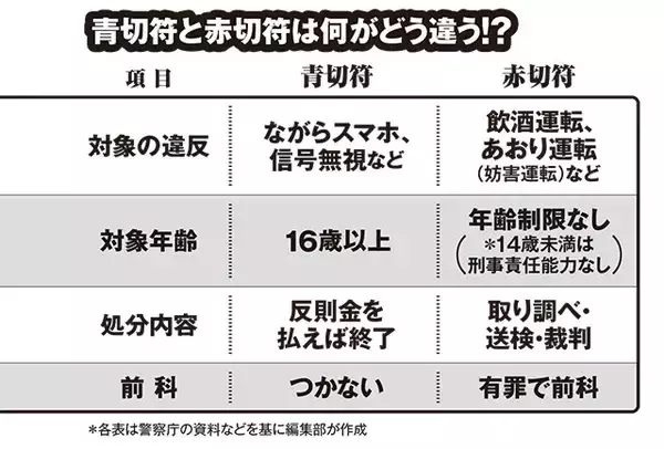「四輪ドライバーから大ブーイング！「車道のチャリをどうにかしてくれ！」」の画像