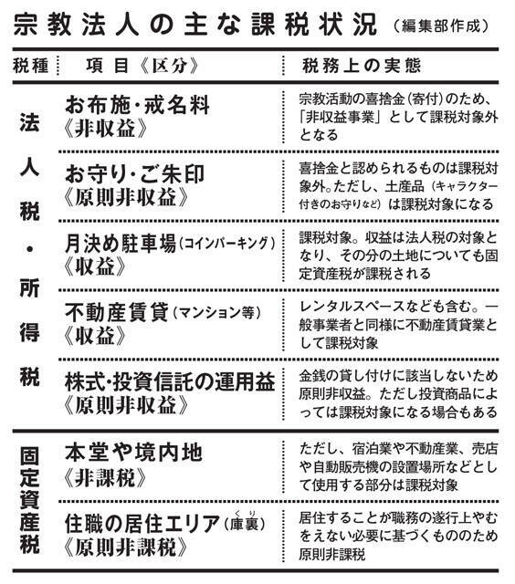 宗教課税「5兆円財源論」が招く"寺院消滅"危機。"坊主丸もうけ"の幻想と"限界寺院"の現実。高市政権の悲願「消費税ゼロ」のいけにえに!?