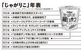 「誕生30周年！　初代開発者が教える「じゃがりこ」秘蔵トリビア10連発!!」の画像3