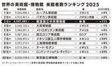 「韓国国立中央博物館が、ルーブル、バチカンに次ぐ「世界3位に大躍進」の謎を追え！」の画像2