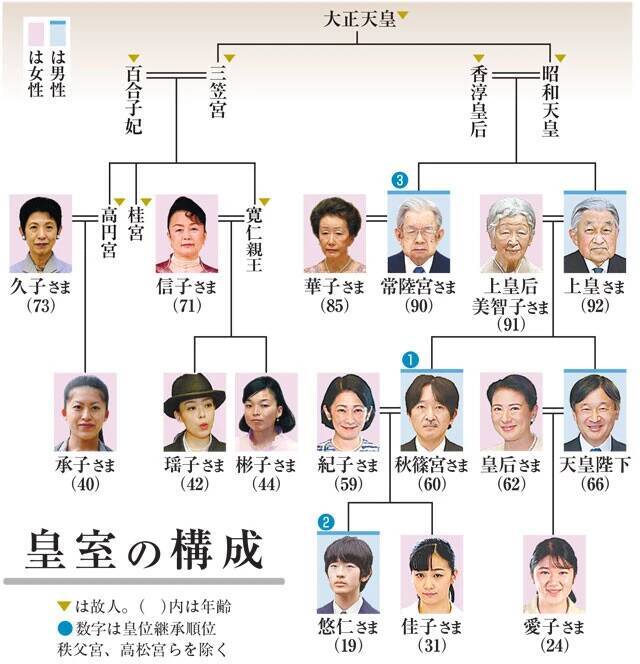 「皇室典範とカネ」のマジメな話。皇族を増やす日本は世界と逆行している!?