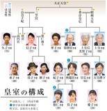 「「皇室典範とカネ」のマジメな話。皇族を増やす日本は世界と逆行している!?」の画像2