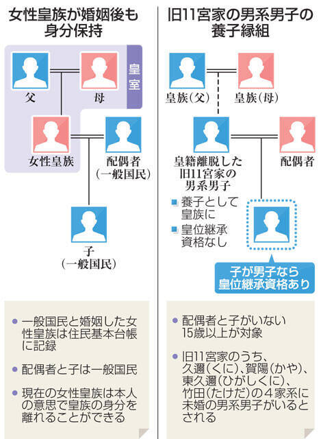 「皇室典範とカネ」のマジメな話。皇族を増やす日本は世界と逆行している!?