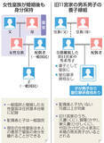 「「皇室典範とカネ」のマジメな話。皇族を増やす日本は世界と逆行している!?」の画像3