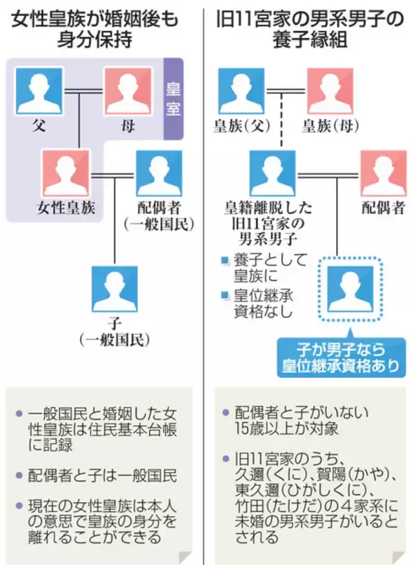 「「皇室典範とカネ」のマジメな話。皇族を増やす日本は世界と逆行している!?」の画像