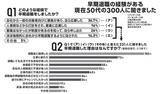 「独自アンケートで経験者の明暗を徹底深掘り「早期退職」の光と影」の画像2
