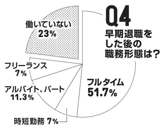 独自アンケートで経験者の明暗を徹底深掘り「早期退職」の光と影