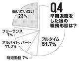 「独自アンケートで経験者の明暗を徹底深掘り「早期退職」の光と影」の画像4