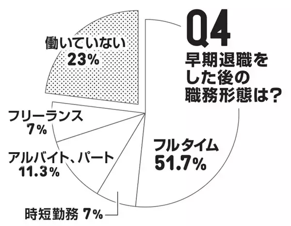 「独自アンケートで経験者の明暗を徹底深掘り「早期退職」の光と影」の画像