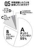 「独自アンケートで経験者の明暗を徹底深掘り「早期退職」の光と影」の画像5