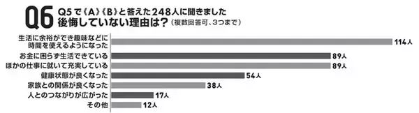 「独自アンケートで経験者の明暗を徹底深掘り「早期退職」の光と影」の画像