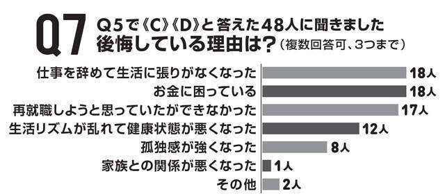 独自アンケートで経験者の明暗を徹底深掘り「早期退職」の光と影