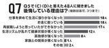 「独自アンケートで経験者の明暗を徹底深掘り「早期退職」の光と影」の画像7