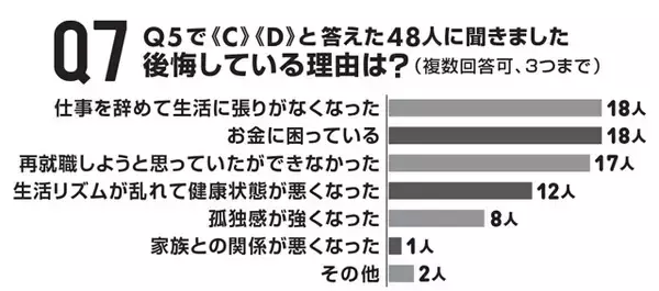 「独自アンケートで経験者の明暗を徹底深掘り「早期退職」の光と影」の画像