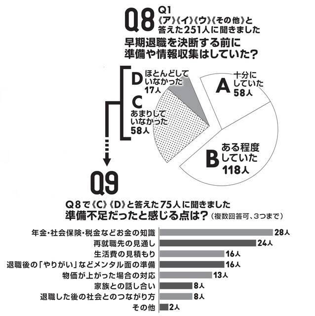 独自アンケートで経験者の明暗を徹底深掘り「早期退職」の光と影