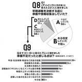 「独自アンケートで経験者の明暗を徹底深掘り「早期退職」の光と影」の画像8