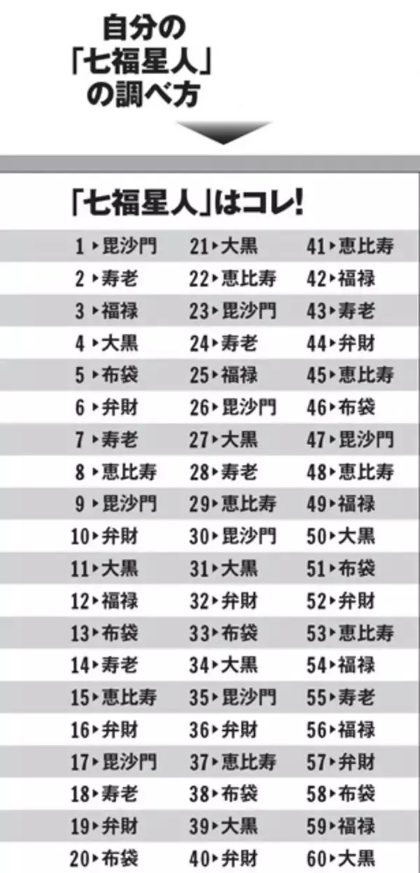 「【七福星占術】「あなた天国に昇るわよ！」あの大ヒットドラマ便乗して、誰も脅さない新しい占いが爆誕！」の画像