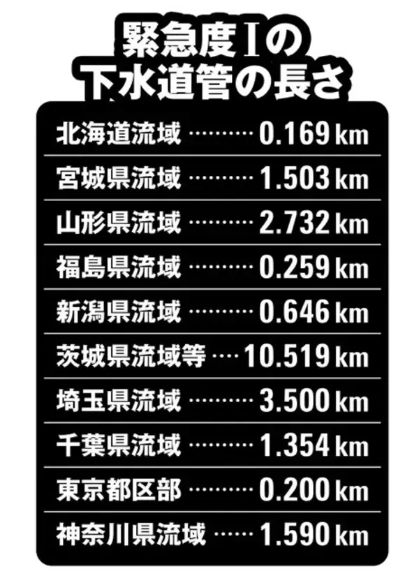 「道路陥没事故につながる全国「老朽下水道管」危険度マップを公開！　あなたの町は大丈夫？　」の画像
