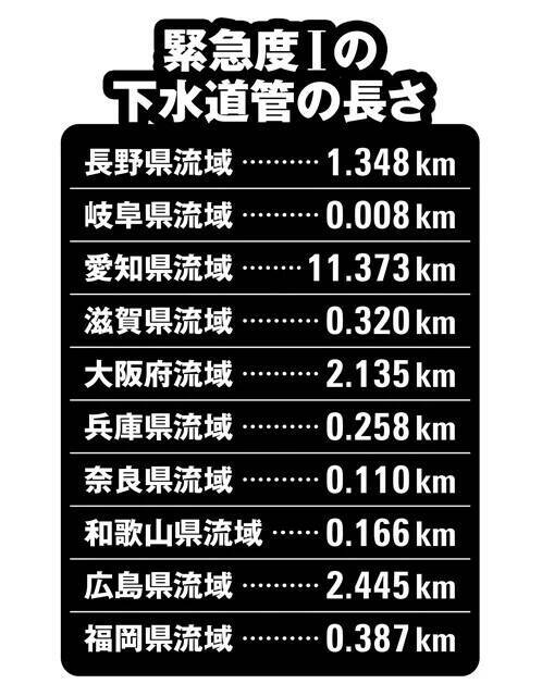 道路陥没事故につながる全国「老朽下水道管」危険度マップを公開！　あなたの町は大丈夫？　