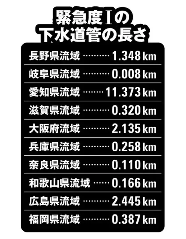 「道路陥没事故につながる全国「老朽下水道管」危険度マップを公開！　あなたの町は大丈夫？　」の画像