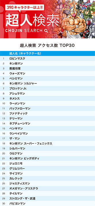 『キン肉マン』公式サイト、6月の超人＆技ランキング！　悪魔将軍とキン肉マンの2位争いを尻目に仮面の貴公子が1位に！
