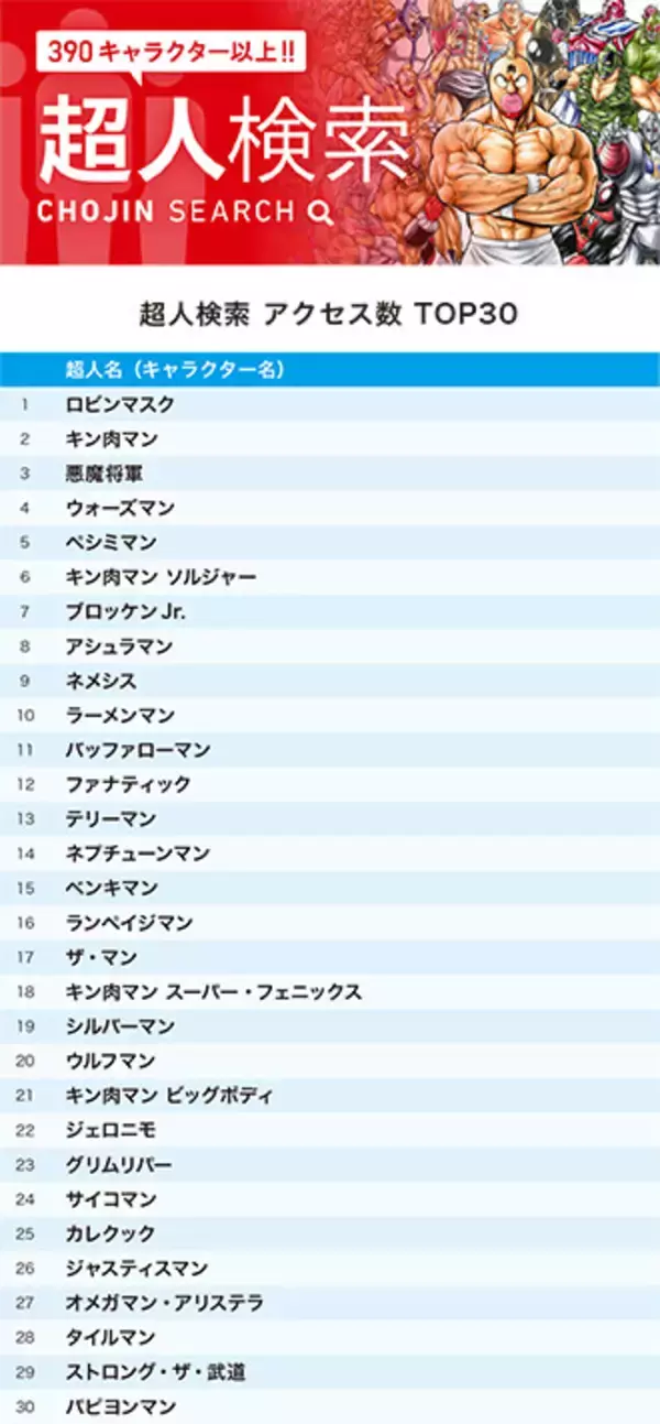 「『キン肉マン』公式サイト、6月の超人＆技ランキング！　悪魔将軍とキン肉マンの2位争いを尻目に仮面の貴公子が1位に！」の画像