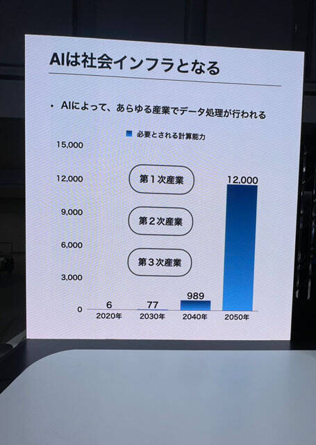 「このままでは、日本の産業がなくなる!?」 専門家が危惧するサイバーセキュリティー意識とホワイトハッカー不足の実情