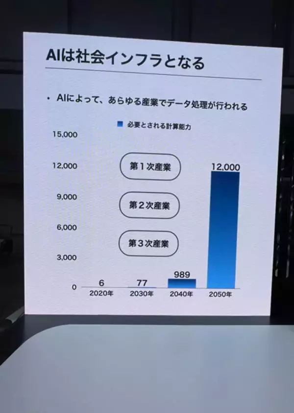 「「このままでは、日本の産業がなくなる!?」 専門家が危惧するサイバーセキュリティー意識とホワイトハッカー不足の実情」の画像
