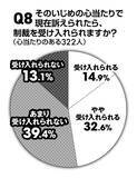 「【ビジネスマン600人に緊急アンケート】「過去のいじめを今断罪する」のはアリかナシか？ 「若手時代にいじめに遭った」人は約4割！　そのうち8割近くが今も根に持っていることが判明!!」の画像11