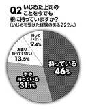 「【ビジネスマン600人に緊急アンケート】「過去のいじめを今断罪する」のはアリかナシか？ 「若手時代にいじめに遭った」人は約4割！　そのうち8割近くが今も根に持っていることが判明!!」の画像3