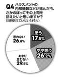 「【ビジネスマン600人に緊急アンケート】「過去のいじめを今断罪する」のはアリかナシか？ 「若手時代にいじめに遭った」人は約4割！　そのうち8割近くが今も根に持っていることが判明!!」の画像6