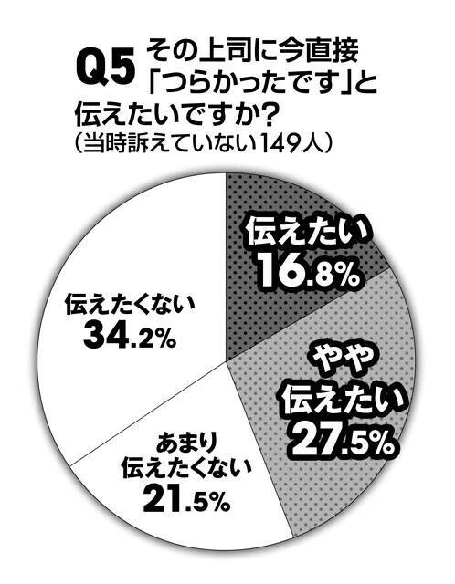 【ビジネスマン600人に緊急アンケート】「過去のいじめを今断罪する」のはアリかナシか？ 「若手時代にいじめに遭った」人は約4割！　そのうち8割近くが今も根に持っていることが判明!!