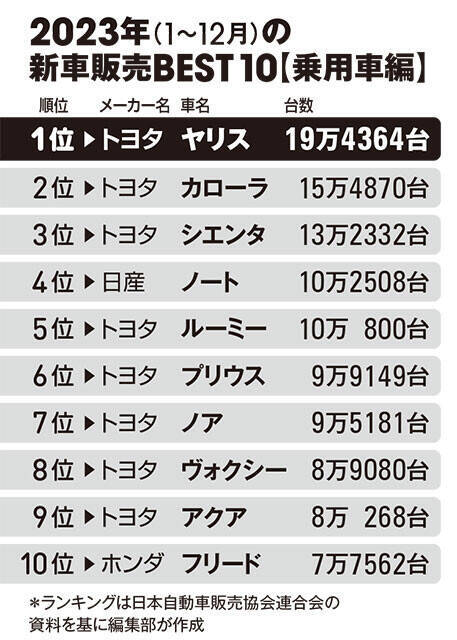 スズキ新型「スイフト」は王者トヨタ「ヤリス」に勝てるのか？　コスパはクラス最強の声も...！　