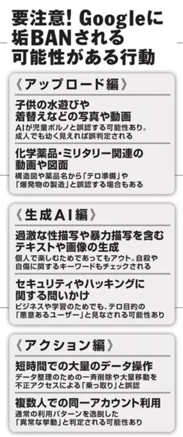 「恐怖!! 「Google垢BAN」は突然に......。誤判定でも凍結されれば復活は望み薄。全サービス停止＝「社会的な死」のリスクを軽減する対策とは!?」の画像