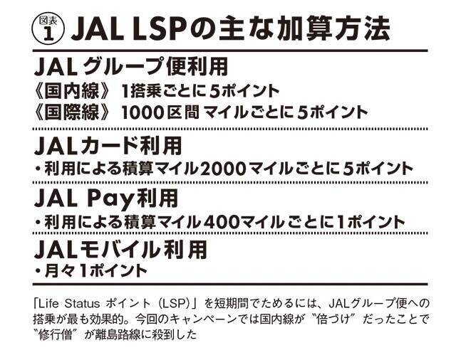 離島インフラを襲ったJAL"マイル修行僧"問題の深層