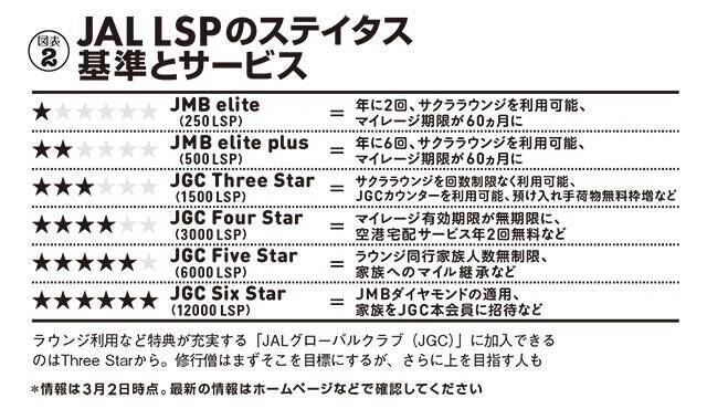 離島インフラを襲ったJAL"マイル修行僧"問題の深層