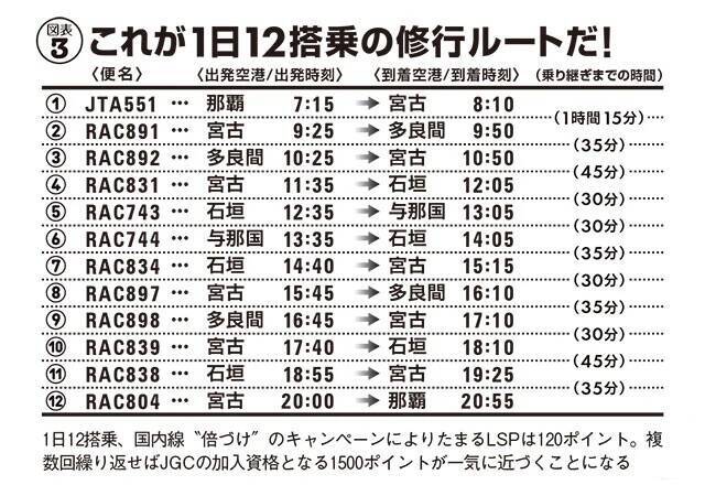 離島インフラを襲ったJAL"マイル修行僧"問題の深層
