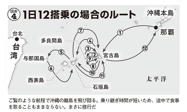 離島インフラを襲ったJAL"マイル修行僧"問題の深層
