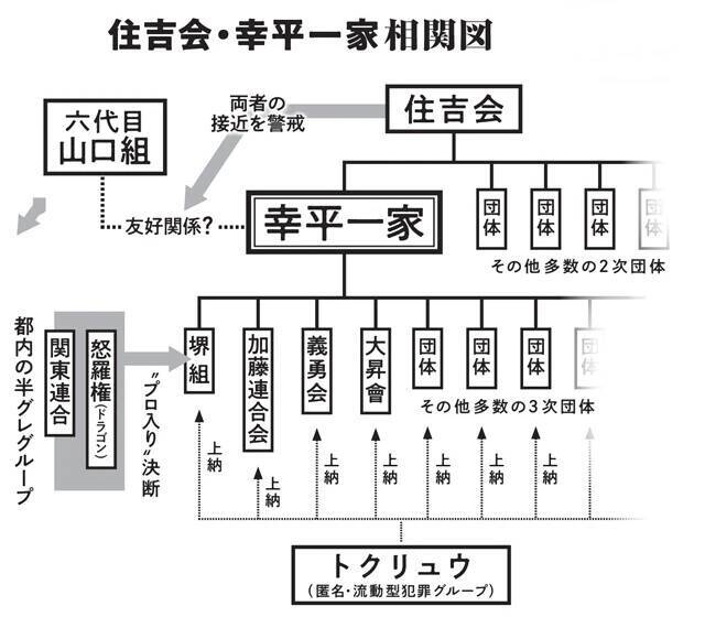 【住吉会・幸平一家の実像】現代犯罪の「総合商社」!?  薬物から特殊詐欺まで、凶悪事件の陰に見え隠れする"血の利権"