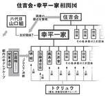 「【住吉会・幸平一家の実像】現代犯罪の「総合商社」!?  薬物から特殊詐欺まで、凶悪事件の陰に見え隠れする"血の利権"」の画像3