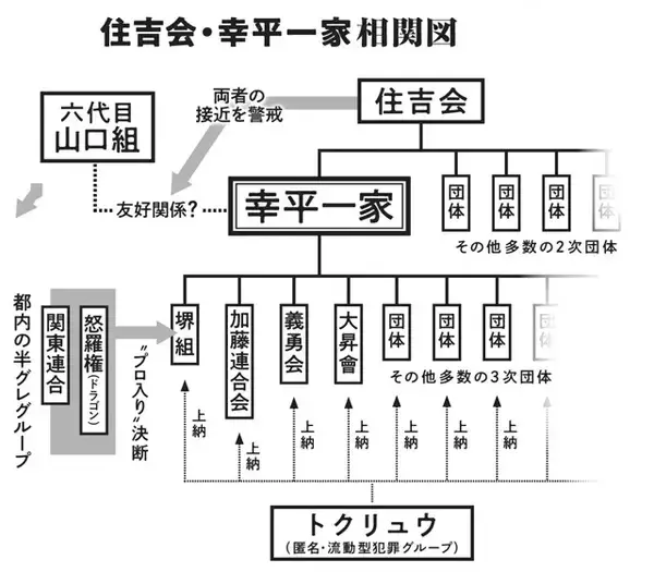 「【住吉会・幸平一家の実像】現代犯罪の「総合商社」!?  薬物から特殊詐欺まで、凶悪事件の陰に見え隠れする"血の利権"」の画像