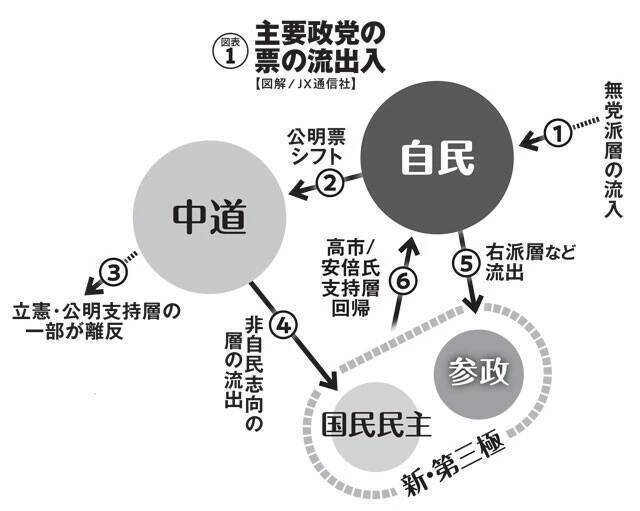 予測不能の"仁義なき選挙戦"各党の「必勝戦略」を読み解く！　この30年で最も複雑な構図変化