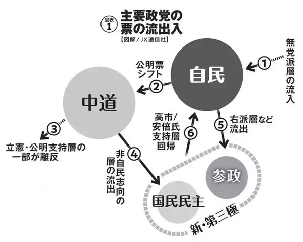 「予測不能の"仁義なき選挙戦"各党の「必勝戦略」を読み解く！　この30年で最も複雑な構図変化」の画像