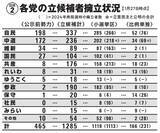「予測不能の"仁義なき選挙戦"各党の「必勝戦略」を読み解く！　この30年で最も複雑な構図変化」の画像3