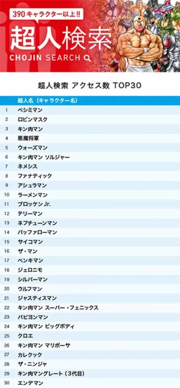 「『キン肉マン』公式サイト、7月の超人＆技ランキング！ ついに五大刻から1位が出た！」の画像