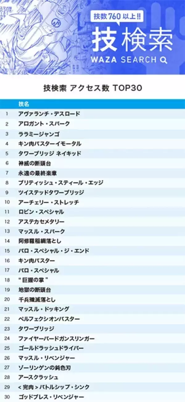 「『キン肉マン』公式サイト、7月の超人＆技ランキング！ ついに五大刻から1位が出た！」の画像